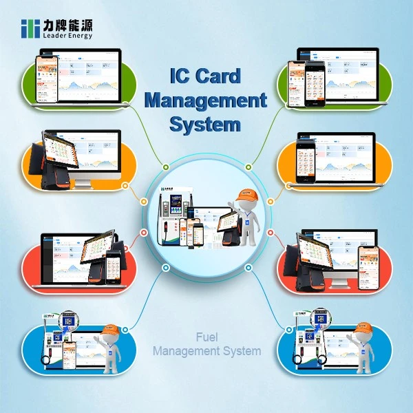 Gas Station Management System
